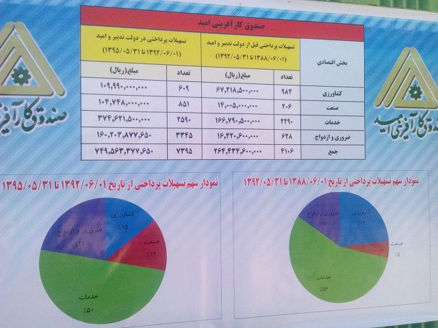 كارخانه توليد دستمال كاغذي در ياسوج به بهره برداري رسيد