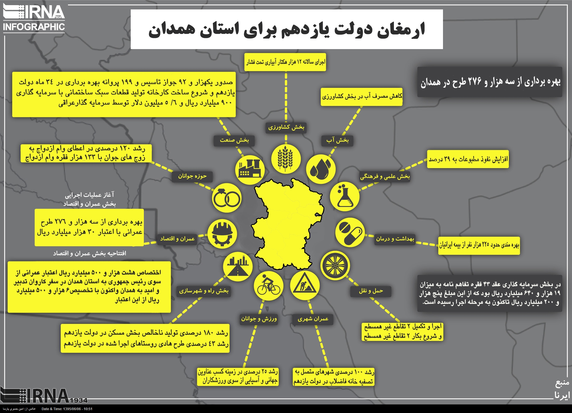 اینفوگرافیک/ارمغان دولت یازدهم برای استان همدان