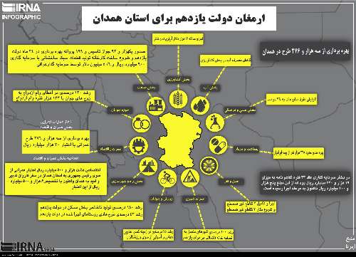 اینفوگرافیک/ارمغان دولت یازدهم برای استان همدان