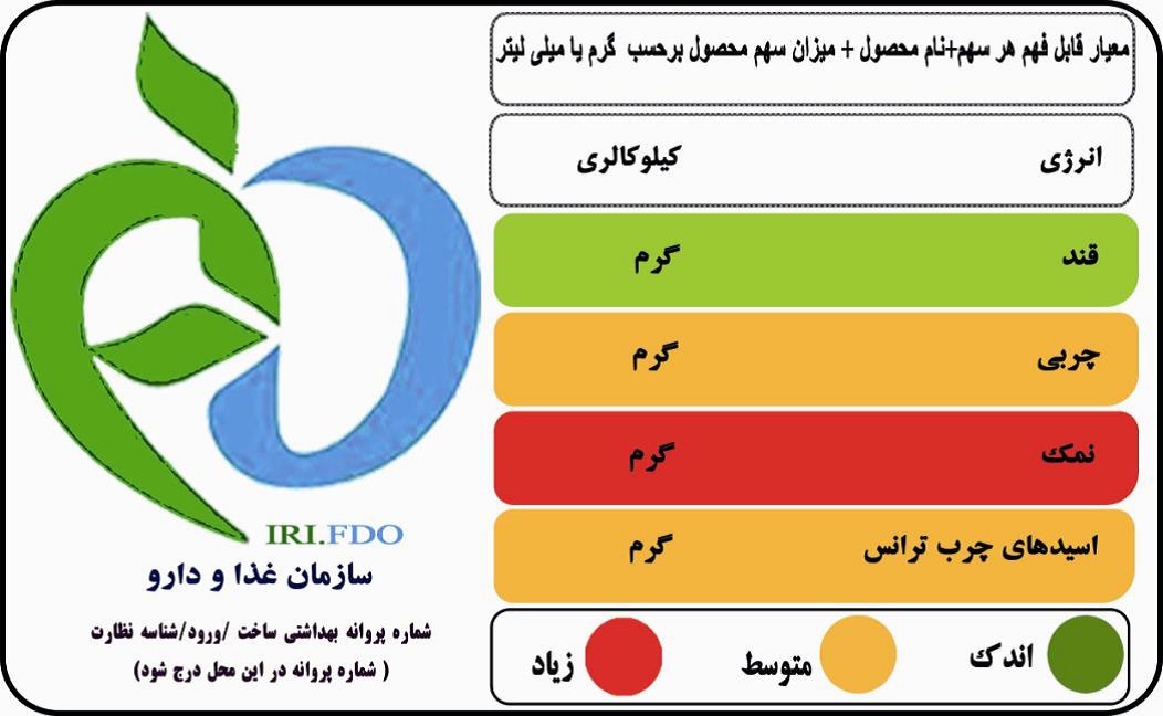 نشانگرهاي رنگي تغذيه اي، گامي به سوي سلامتي *حسين عبدالعزيزي*