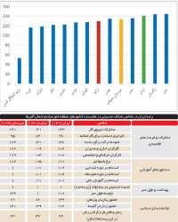 حقوق مردان ٦ برابر زنان