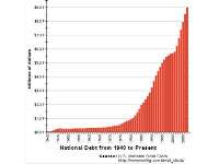 بدهی های آمریكا در سال جاری حدود 20 تریلیون دلار است