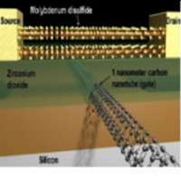 ساخت كوچكترين ترانزيستور جهان با نانولوله كربني