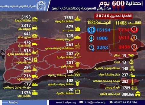 مركز حقوقی یمن: تاكنون بیش از 11 هزار غیرنظامی در حملات عربستان كشته شده اند