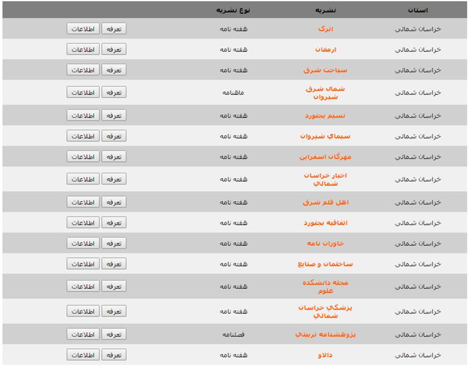 نبض نشريات محلي خراسان شمالي كند مي زند