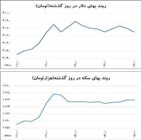 دو تاكتيك مهار نوسان ارزي