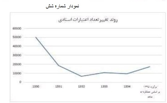 گزارش چهارم برجام ؛ تمدید قانون آیسا ،تاثیر احتمالی انتخابات آمریكا و فضای ایران هراسی