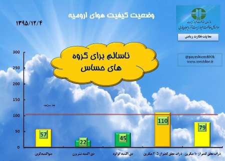 وضعيت كيفي هواي اروميه براي گروه هاي حساس ناسالم است