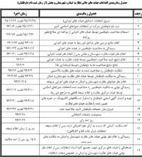 جدول زمانبندي هيات‌هاي نظارت بر انتخابات شوراها تشريح شد