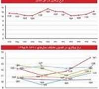 غول بیكاری چگونه دامن اقتصاد را گرفت