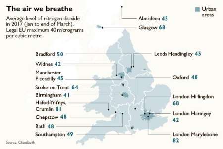 افزایش بی سابقه آلودگی هوا در انگلیس