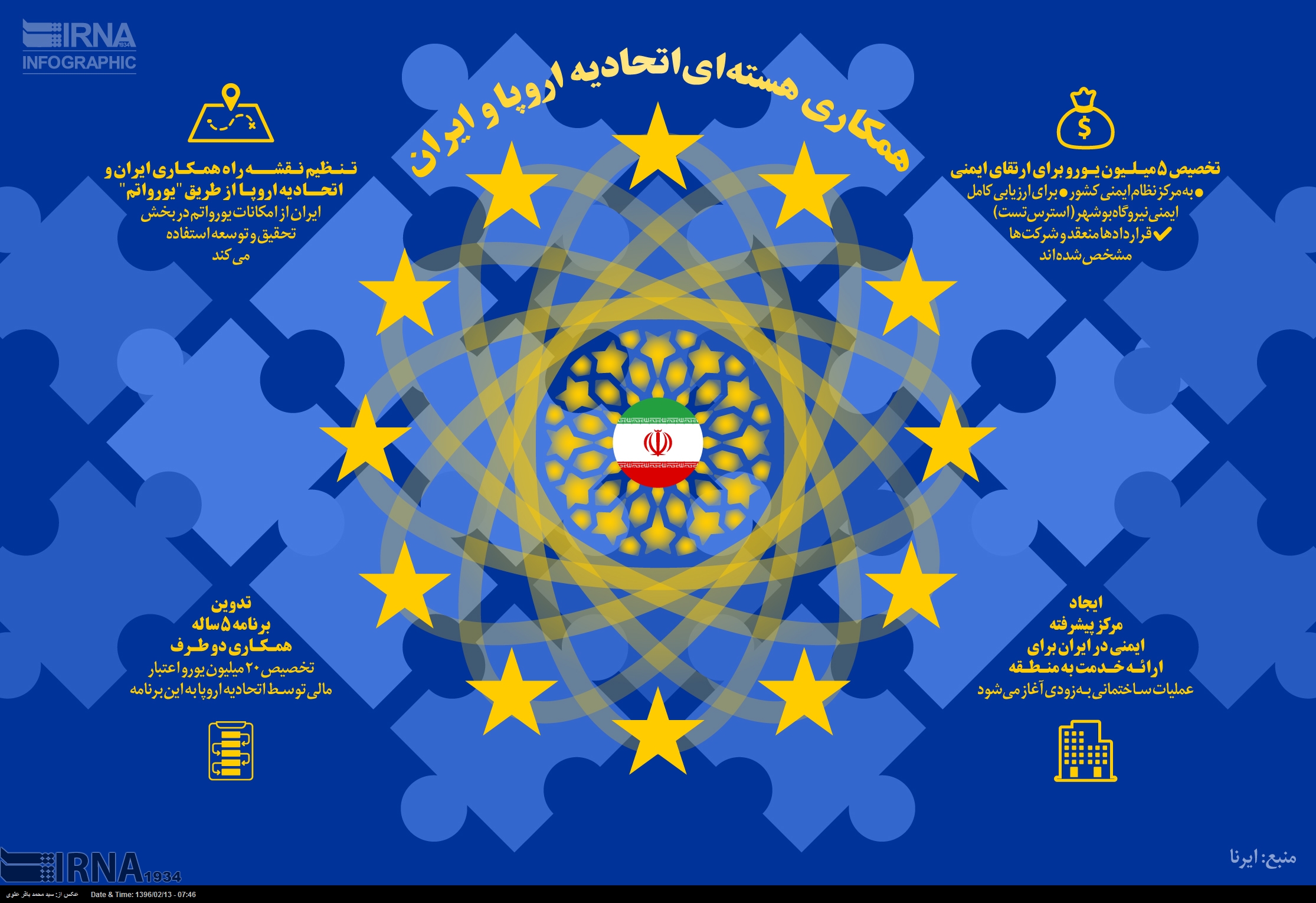 همکاری هسته ای اتحادیه اروپا و ایران - ایرنا
