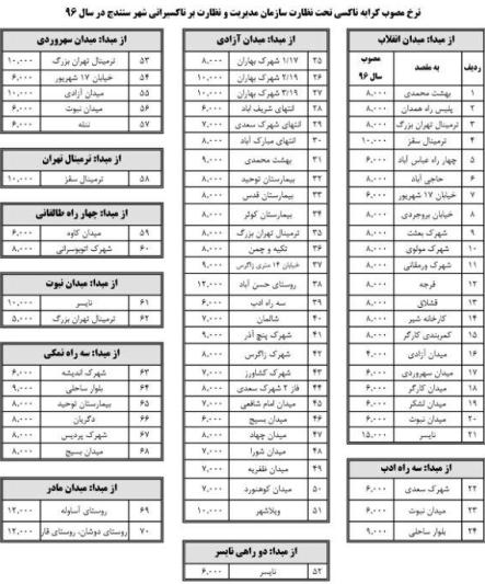 افزايش 17درصدي كرايه تاكسي در سنندج