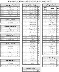 افزايش 17درصدي كرايه تاكسي در سنندج