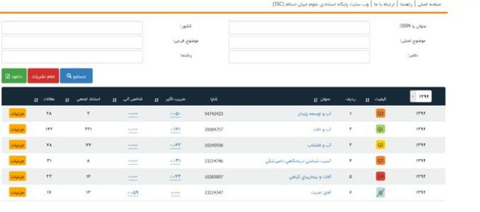 نسخه جديد گزارش هاي استنادي نشريات جهان اسلام رونمايي شد