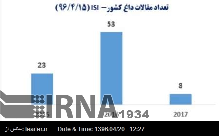 عالمی سطح پر ایران کی سائنسی ترقی میں 130 فیصد کا اضافہ عالمی سطح پر ایران کی سائنسی ترقی میں 130 فیصد کا اضافہ