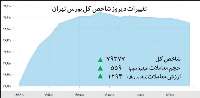 گام سوم بورس به سوي رونق