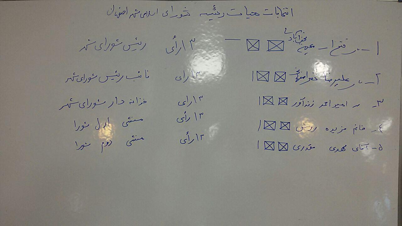 فتح الله معین رئیس شورای اسلامی شهر اصفهان شد