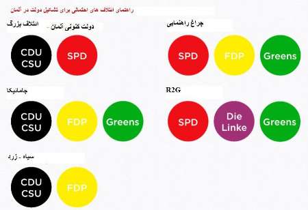 آشنایی با احزاب و فرایند انتخاباتی پارلمان آلمان