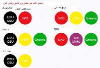 آشنایی با احزاب و فرایند انتخاباتی پارلمان آلمان