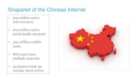 چین پیشرو بازار اینترنت جهان