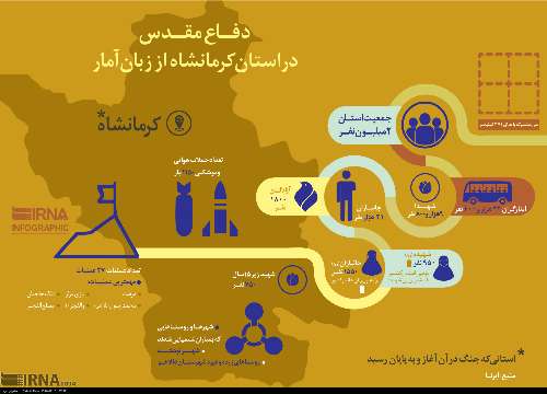 دفاع مقدس در استان کرمانشاه از زبان آمار