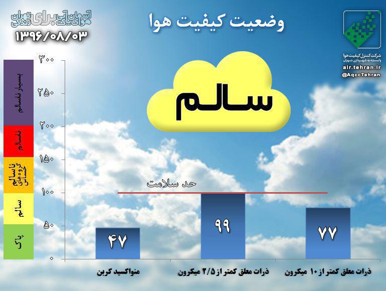 كيفيت هواي تهران با شاخص 99 سالم است