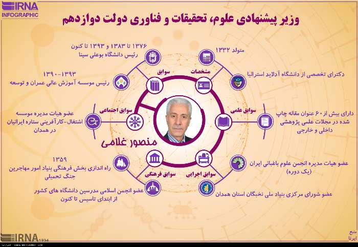 وزیر پیشنهادی علوم، تحقیقات و فناوری دولت دوازدهم/ منصور غلامی