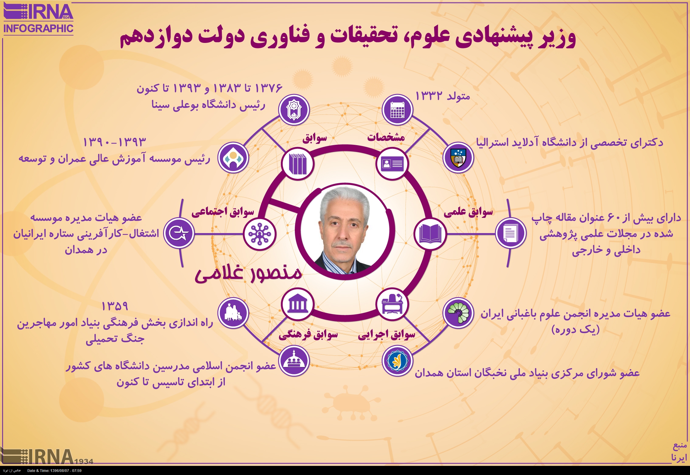 وزیر پیشنهادی علوم، تحقیقات و فناوری دولت دوازدهم/ منصور غلامی