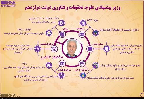 وزیر پیشنهادی علوم، تحقیقات و فناوری دولت دوازدهم/ منصور غلامی