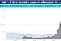 «بيت كوين» مجازي رقيب پول و ارز واقعي