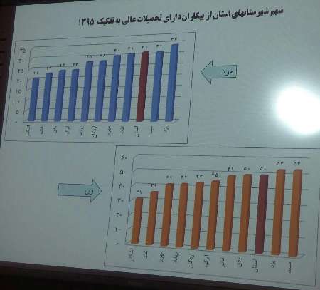 ایجاد اشتغال برای دانش آموختگان دانشگاه ها با محور صنایع و شركت های دانش بنیان باشد