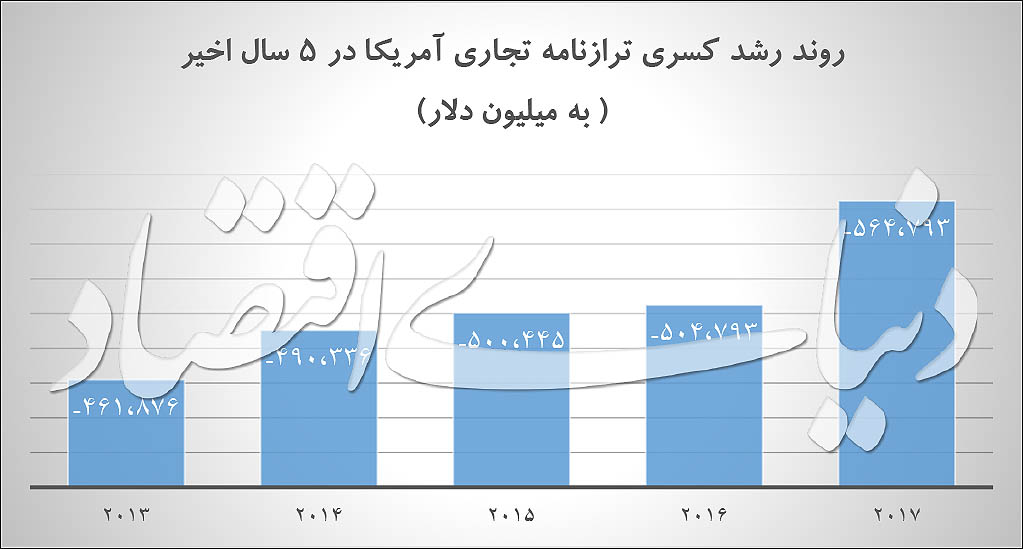 ورود ترامپ به جنگ ارزي؟