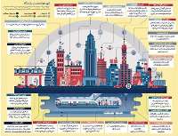 خيز تهران براي تبديل‌شدن به شهر هوشمند