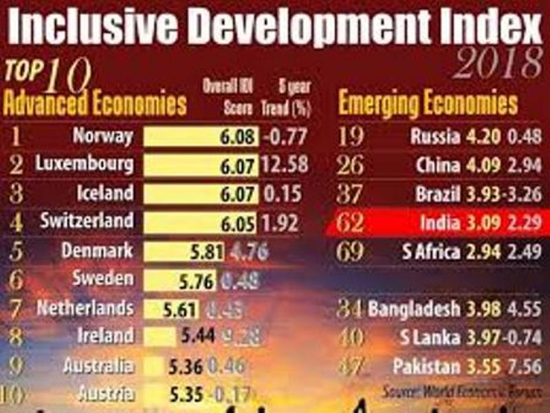 Iran 2018 Inclusive Development Index 4.08: WEF Iran 2018 Inclusive Development Index 4.08: WEF