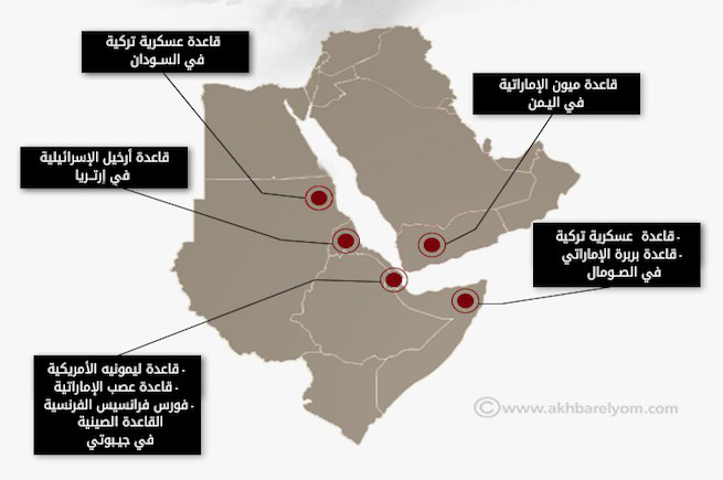 اهميت درياي سرخ از نگاه الاهرام