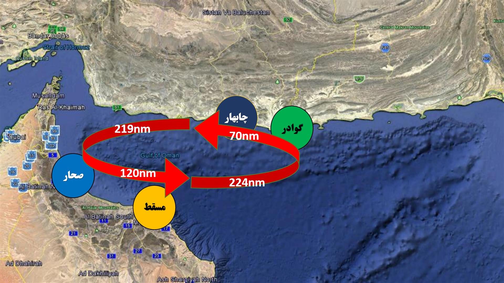 Chabahar port transit hub, linking India to Central Asia