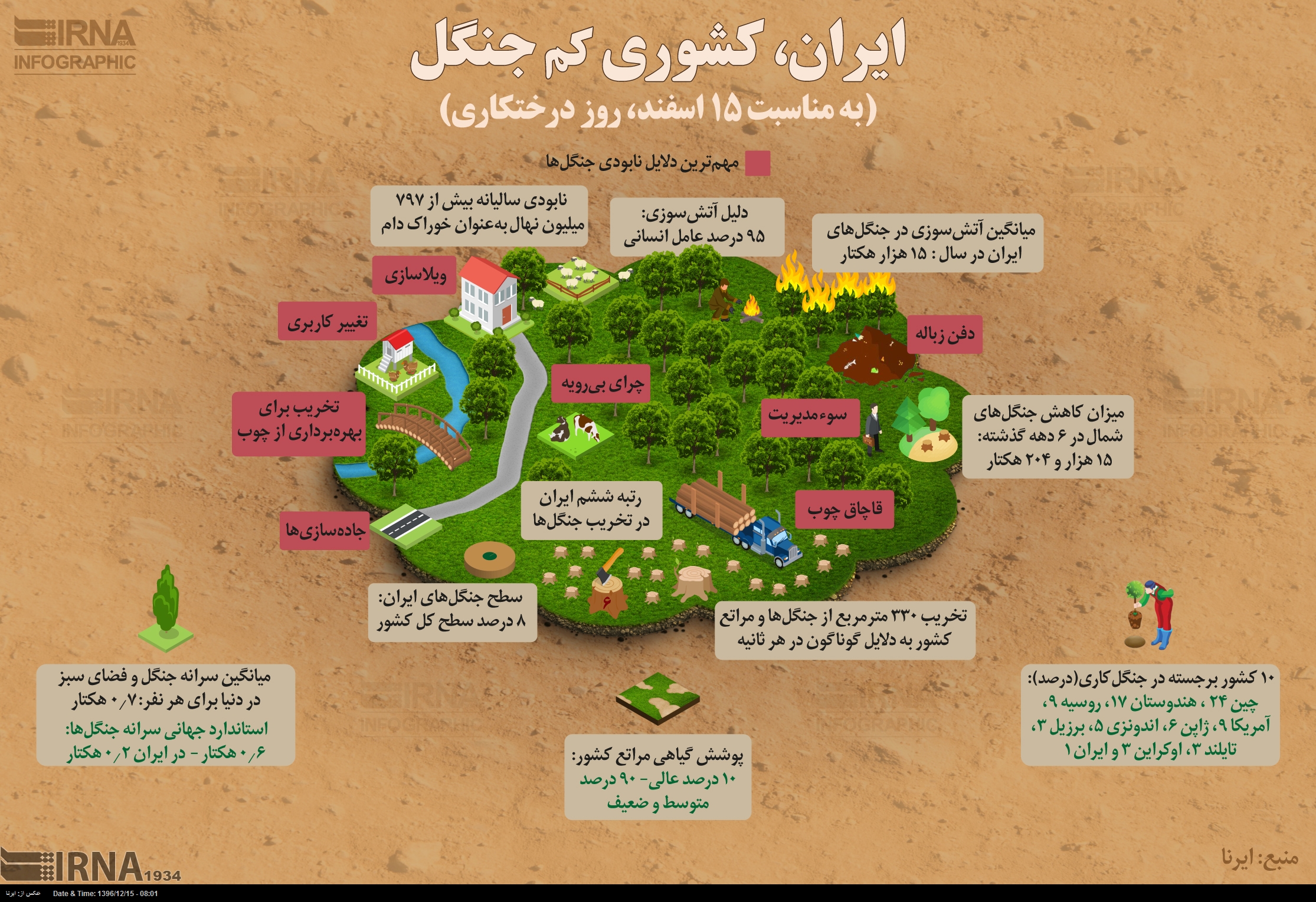 ایران، کشوری کم جنگل (به مناسبت 15 اسفند، روز درختکاری)