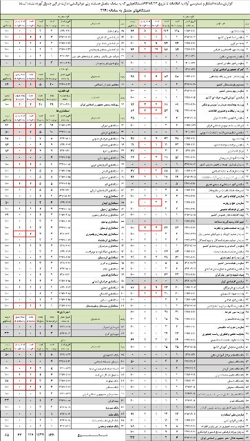 314 دستگاه اجرایی به سامانه انتشار و دسترسی آزاد به اطلاعات پیوستند