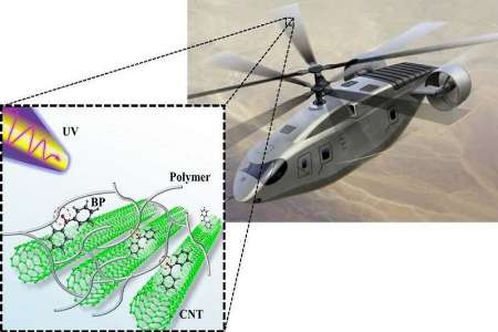 ساخت مواد كامپوزيتي سخت تر و مستحكم تر با پرتوهاي فرابنفش