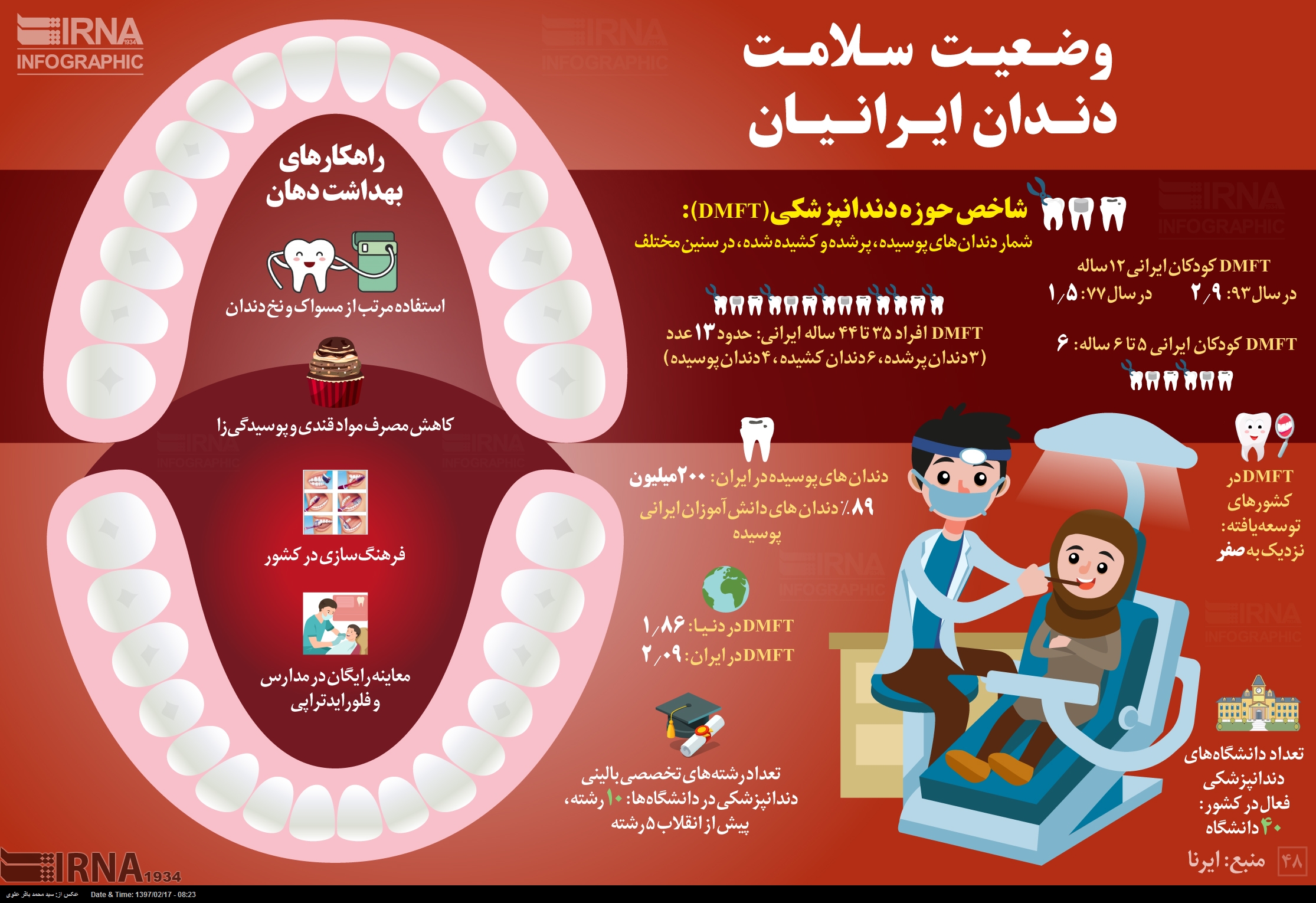 وضعیت سلامت دندان ایرانیان