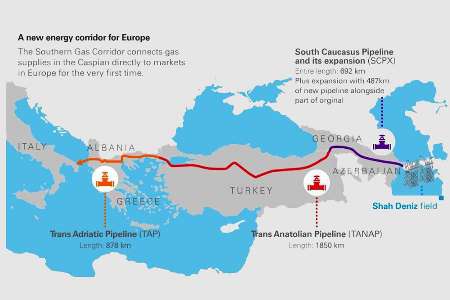 كریدور گازی تاناپ در تركیه افتتاح شد