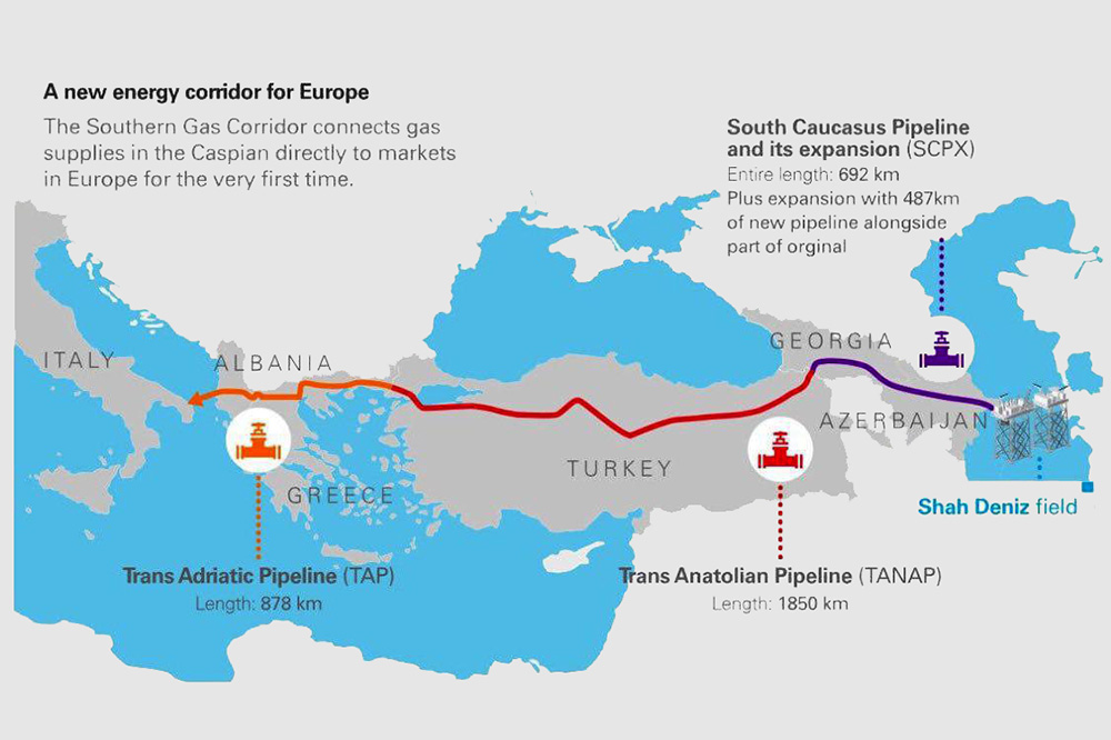 كریدور گازی تاناپ در تركیه افتتاح شد