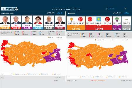 حاشیه های پیروزی اردوغان در انتخابات تركیه