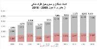 يكهزارو 692 غيرنظامي طي 6 ماه اخيردر افغانستان كشته شده اند