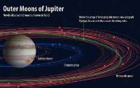 شناسايي 12 قمر جديد در مدار مشتري