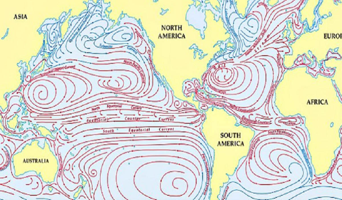 كندي چرخه گردش آب در اقيانوس ها