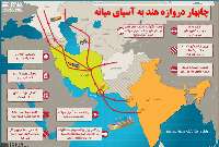 چابهار پل ارتباطی هندوستان و افغانستان است