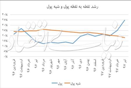 جابه‌جايي بزرگ در عمق پولي