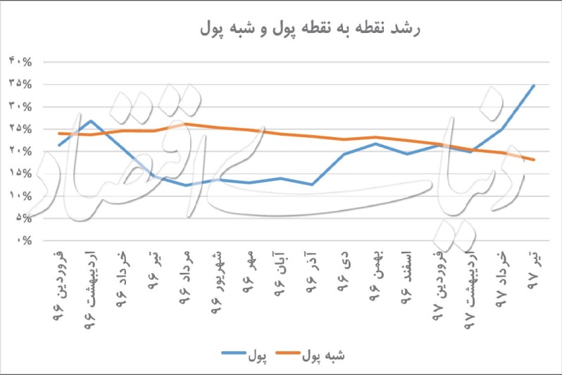 جابه‌جايي بزرگ در عمق پولي